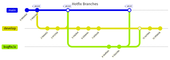 Hotfix example